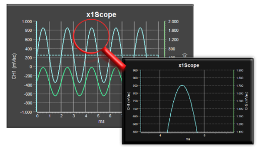 Software x1Scope